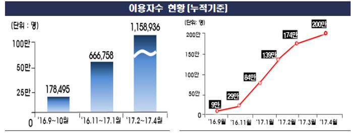 자료:금융감독원