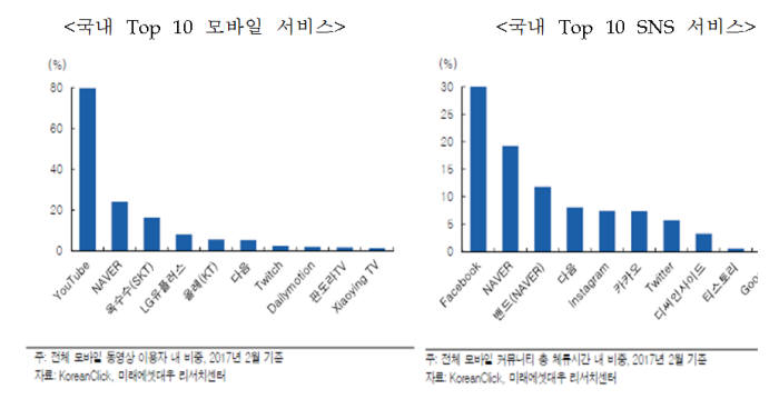 [국경간 공급논란, 이제는 해결하자]<중>해외선 구글세 신설 등 강력 대응