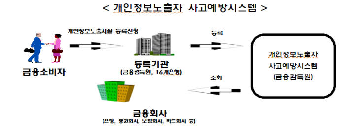 자료:금융감독원