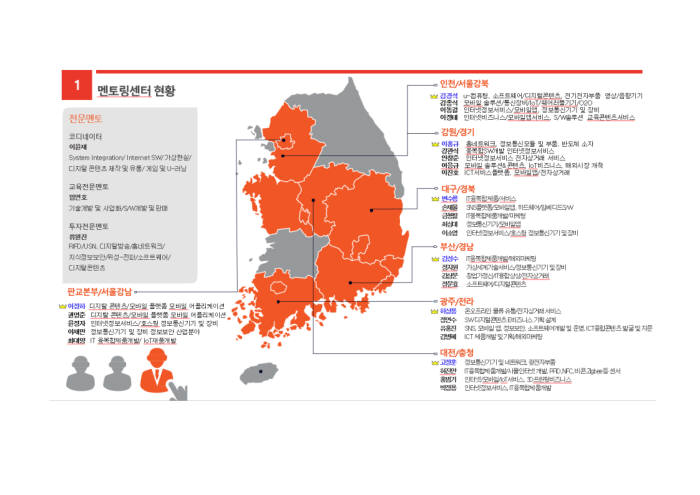 ICT, 과학기술 분야 선도 스타트업 모여라, K-ICT창업멘토링센터 전담멘티 9기 모집