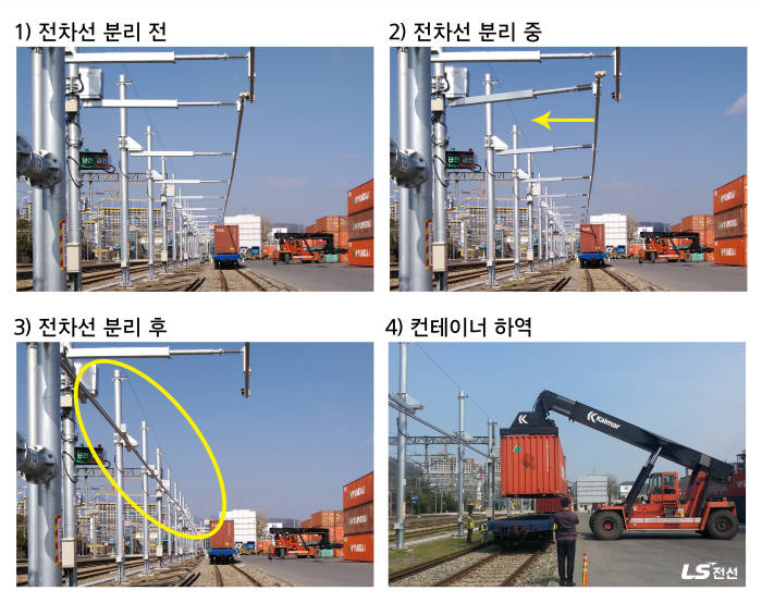 이동식 전차선 작동 모습(제공: LS전선)