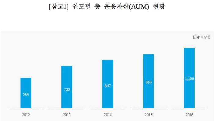 자료:한국투자공사