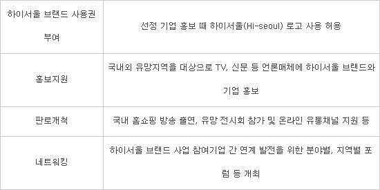 하이서울 지원 서비스