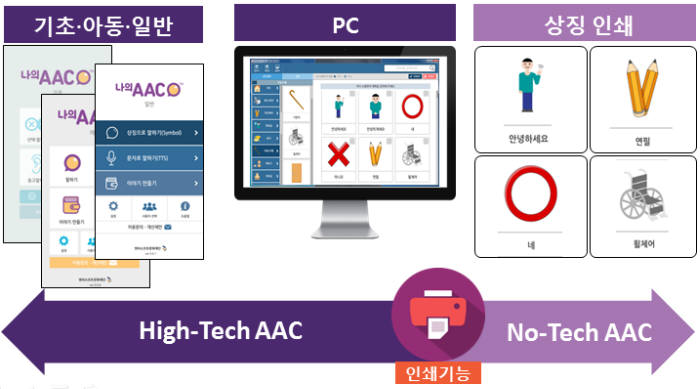 나의AAC 시리즈