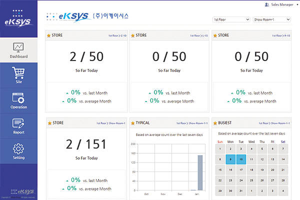 이케이시스 통합대시보드<사진 이케이시스>