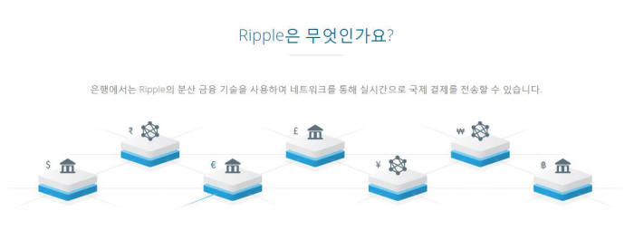 국내서 비트코인 제친 '리플코인'...가상화폐 확대에 피해 우려도 증가