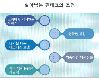 [길재식의 핀테크 FUN테크]<4>핀테크 오브 아프리카(하)