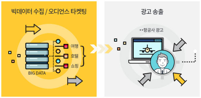 오디언스 타깃팅 이미지<사진 판도라TV>