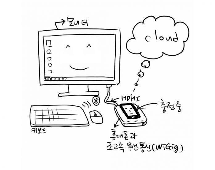 3년 전 회의 시간에 한 동료가 이인종 부사장에게 보여준 '덱스 아이디어 개념도'.