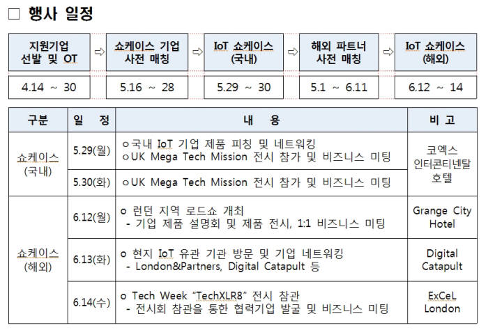 서울 IoT 쇼케이스는 5월29일부터 30일까지 삼성동 코엑스 인터콘티넨탈호텔에서 개최된다. 국내 IoT 기업이 영국 30여 정보통신기술(ICT) 기업과 영국 국제통상부 관계자를 대상으로 서비스·제품을 전시·시연한다.