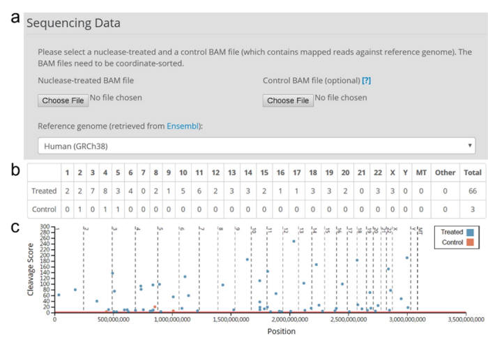 IBS, 한양대 공동연구팀이 개발한 크리스퍼 유전자가위 정확도 분석 웹 프로그램 개요