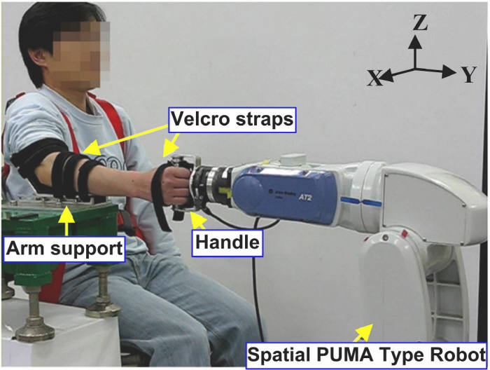 'dIMBIC 기반 기법'을 적용한 재활로봇이 환자의 손목과 아래팔의 경직도를 측정하고 있다. arm support=팔버티기 velcro straps=매직테이프 손잡이 Handle=핸들 spatial PUMA= PUMA타입 로봇