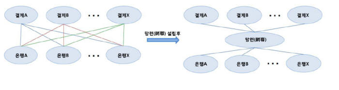 중국 결제 3자모델과 4자모델 비교