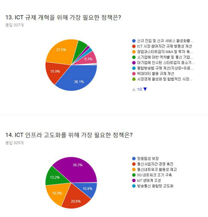 [새 정부 한달, 文정부에 바란다]ICT 규제, 허가제도부터 고쳐야