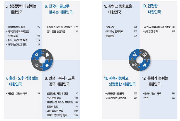 국정위, 10개 내외 중점 국정 과제 우선 발표