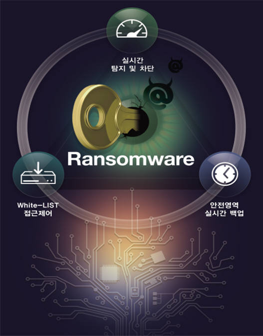 세이퍼존, 랜섬웨어 원천차단 솔루션 GS인증 1등급 획득
