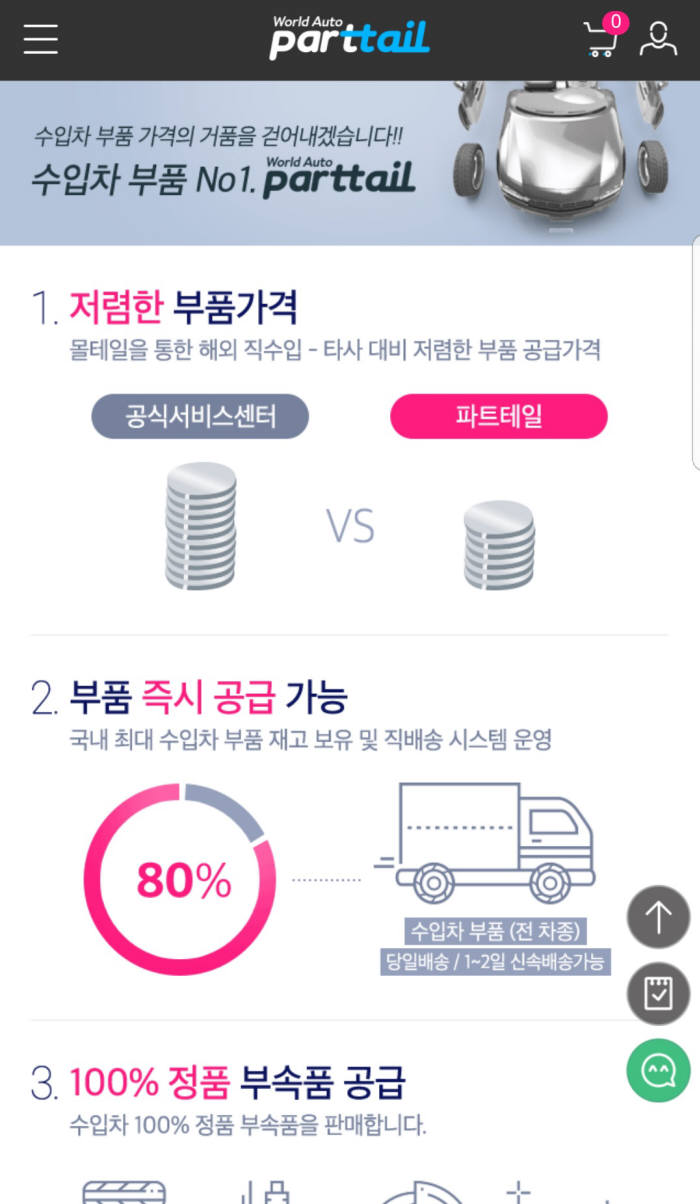 코리아센터닷컴, 수입차 정품 부품 쇼핑몰 '파트테일' 오픈