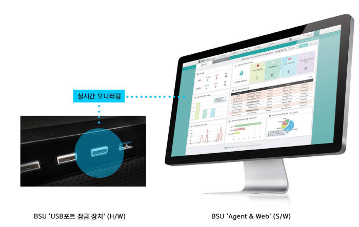 [2017 상반기 인기상품]고객만족-투씨에스지 USB 포트 통제 솔루션 'BSU'