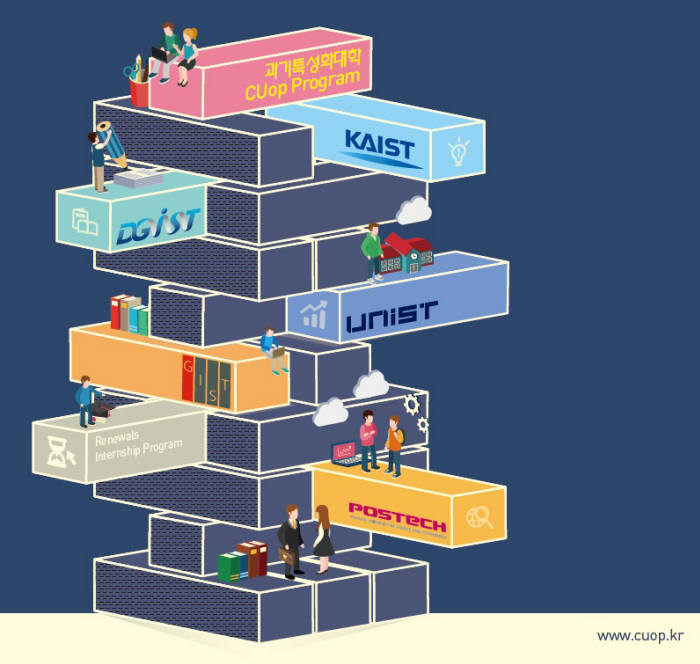 DGIST, KAIST, GIST, UNIST, POSTECH 등 국내 과학기술특성화대학이 올해 처음으로 여름방학 기간동안 산학연계 교육프로그램 CUop 프로그램을 운영한다.