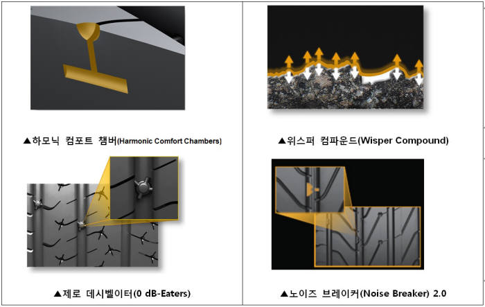 콘티넨탈 '컴포트 콘택트 6'에 적용된 다양한 저소음 기술.