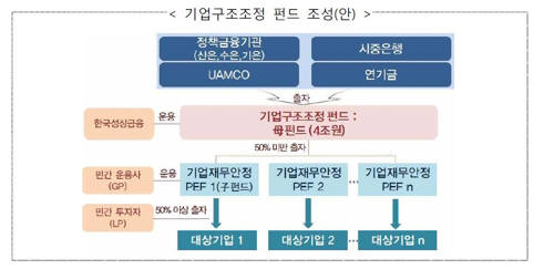 자료:금융위원회