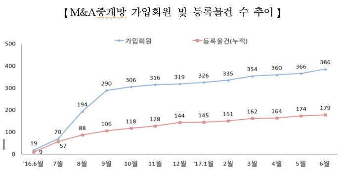 자료:한국거래소