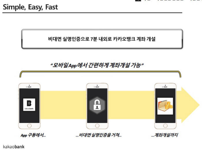 카카오뱅크 자체 인증서, 공공기관도 문 열었다... 금융 혁신 촉매제로