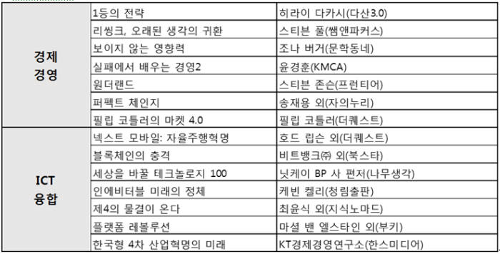 KT경제경영연구소 선정 여름 휴가에 읽으면 좋을 추천도서 14권