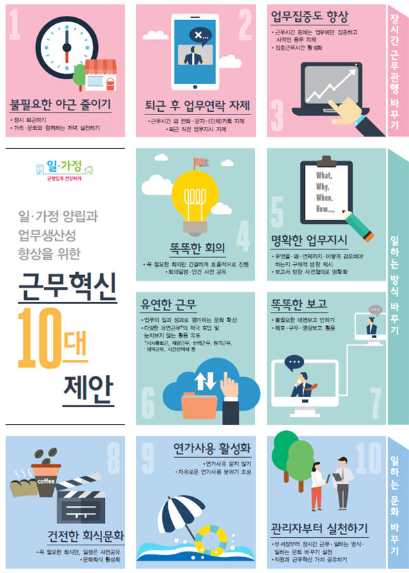 근무혁신 10대 제안. [자료:고용노동부]