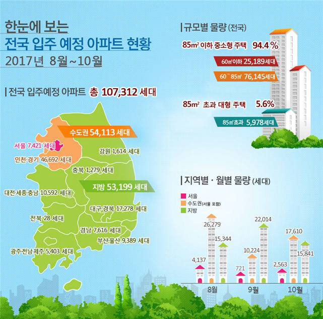 전국 입주 예정 아파트 현황. 제공=국토교통부