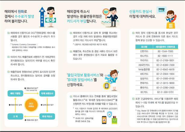 금감원이 휴가철을 맞아 여행시 꼭 필요한 금융정보 알리기에 나섰다.