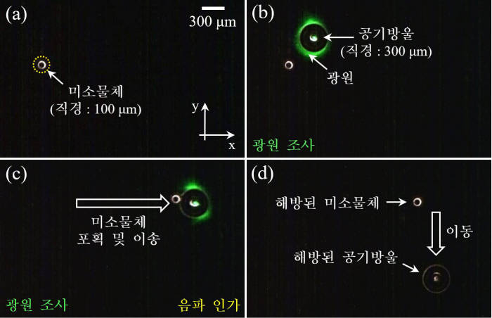 레이저 열모세관 현상, 공기방울 진동 현상을 이용한 미소물체 제어 과정(a, b, c, d 순서)