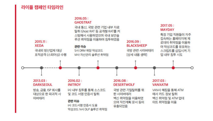 자료:금융보안원