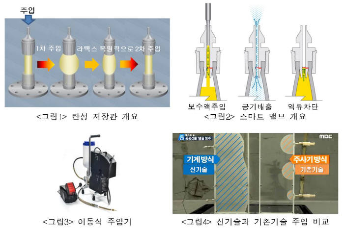 주입 기술 개념도. 제공=국토교통부