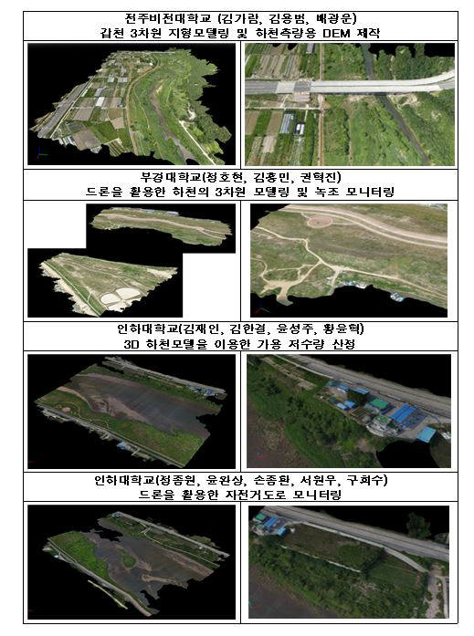 드론을 활용한 3차원 하천 모델링 견진대회 성과물. 자료제공=국토교통부