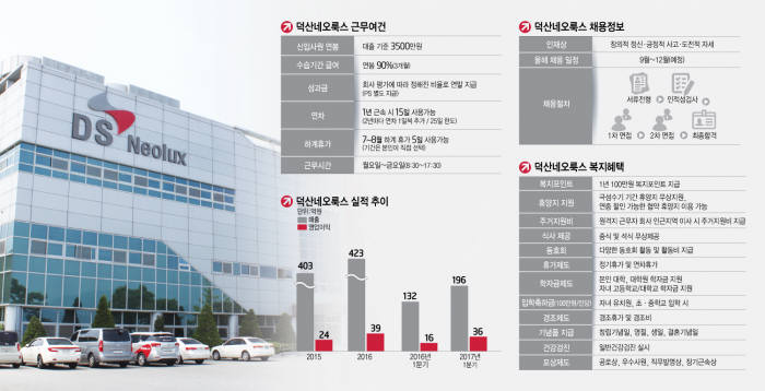 덕산네오룩스 관계자들이 사내교육을 받고 있다.