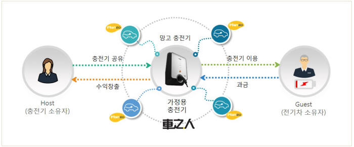 망고 서비스 개념도.