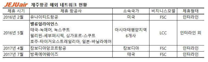 제주항공 해외 네트워크 현황 (제공=제주항공)