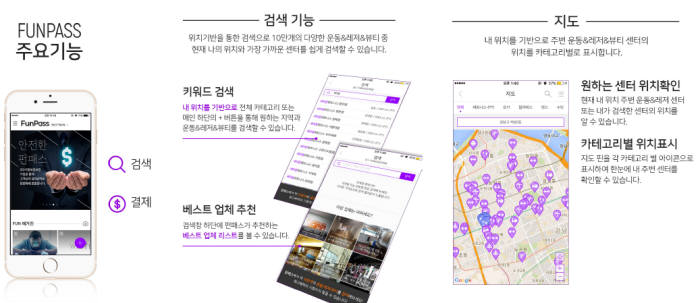 펀패스 서비스 소개 이미지<사진 펀패스코리아>