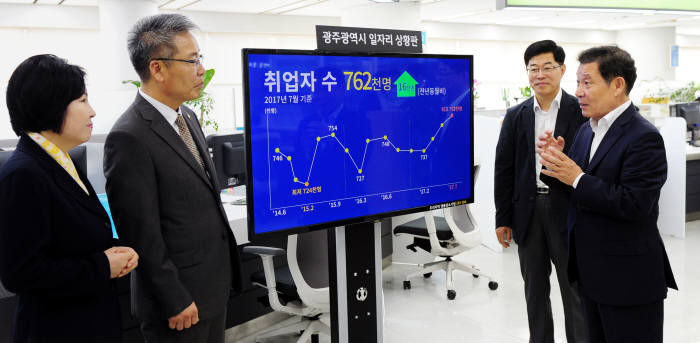 윤장현 광주시장(맨 오른쪽)이 14일 광주시청 1층 민원실에 설치된 광주시 일자리 상황판을 보면서 담당자들과 대화를 나누고 있다.