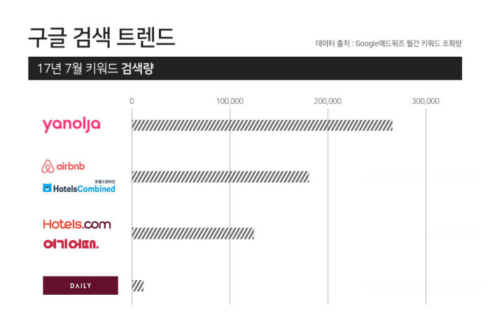 자료=야놀자 제공.