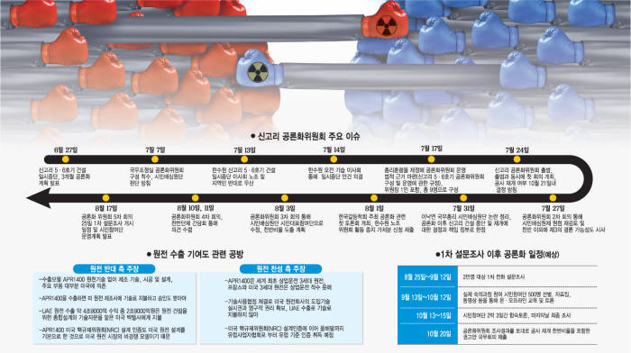 [이슈분석]신고리 5·6호기 공론화위원회 한 달...이제부터 시작