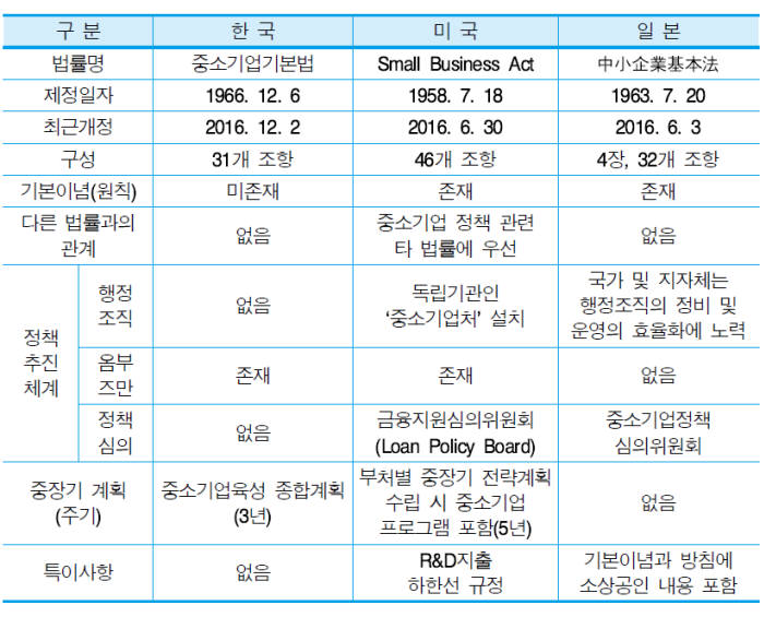 중기부 로고