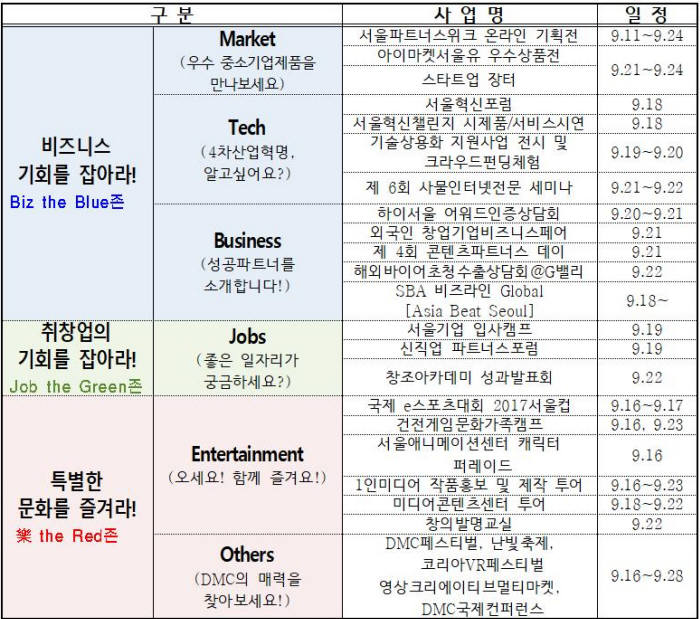 서울파트너스위크 세부일정. (사진=서울산업진흥원 제공)