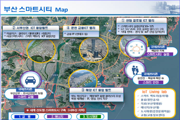 부산 스마트시티 4대 거점 클러스터 구축 현황