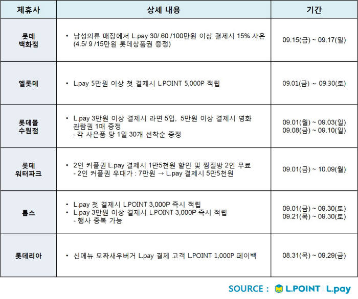 롯데멤버스 "9월도 옴니로 산다"