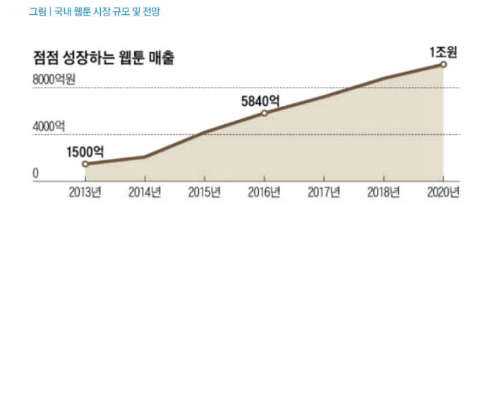 웹툰 불법 유통에 피해 심각…사이트 차단 간소화하자