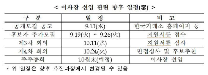 한국거래소 이사장 선임 향후 일정 <자료: 한국거래소 이사후보추천위원회>