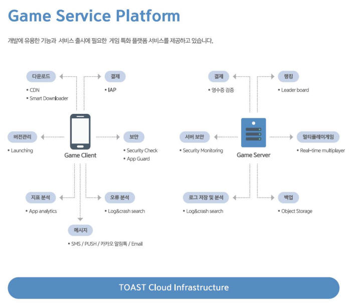 NHN엔터 '토스트 클라우드(TOAST Cloud)'로 도쿄게임쇼2017 참가