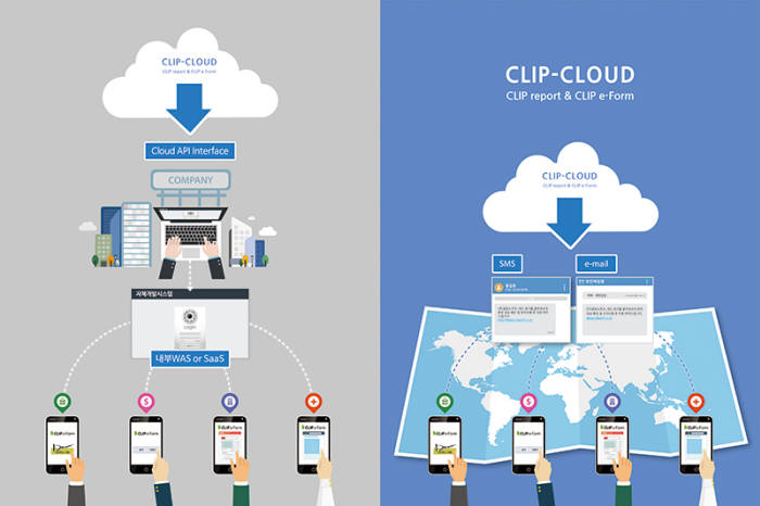 클립소프트 SaaS형 클라우드 서비스.